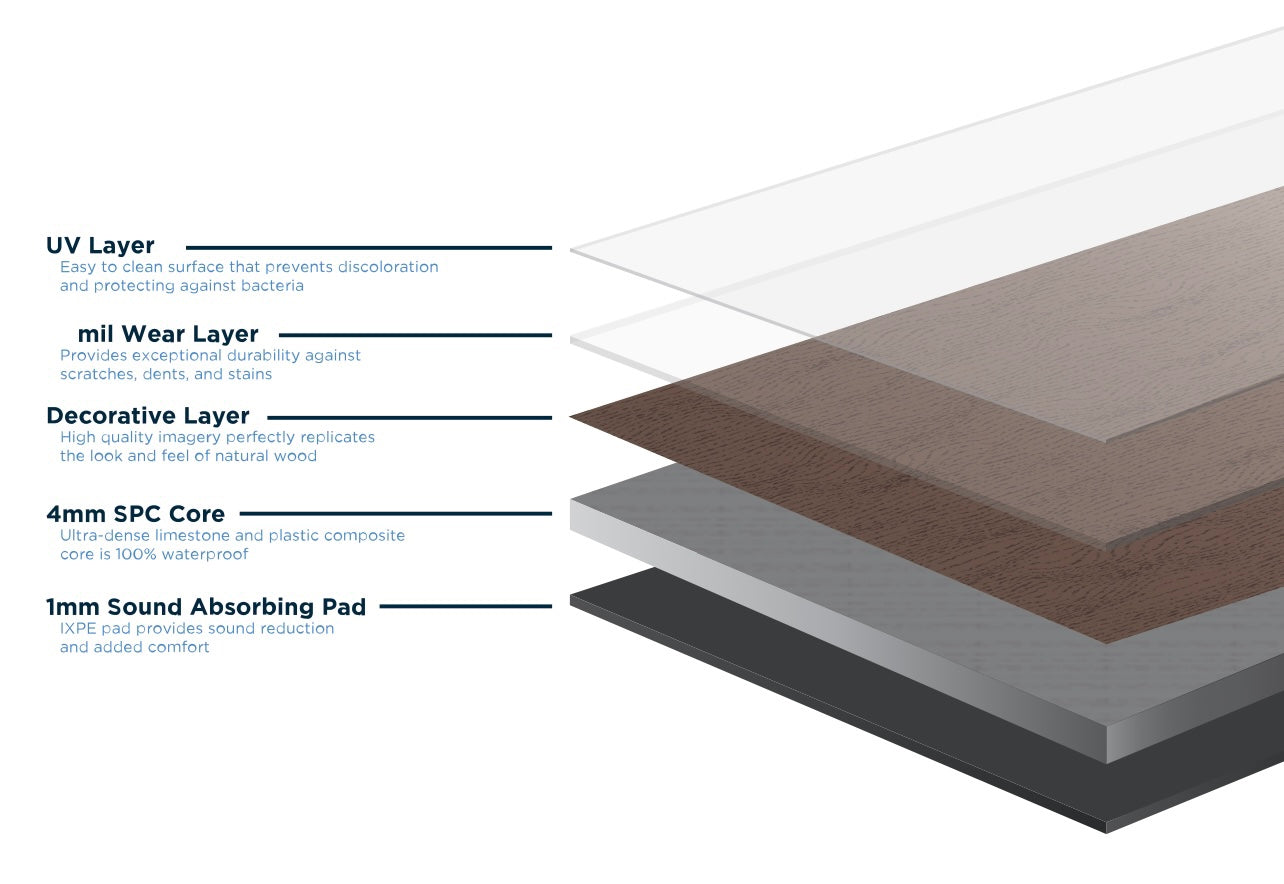 Core Logic 12 mil Luxury Vinyl Plank Flooring - Natures Trail $1.99/sqft